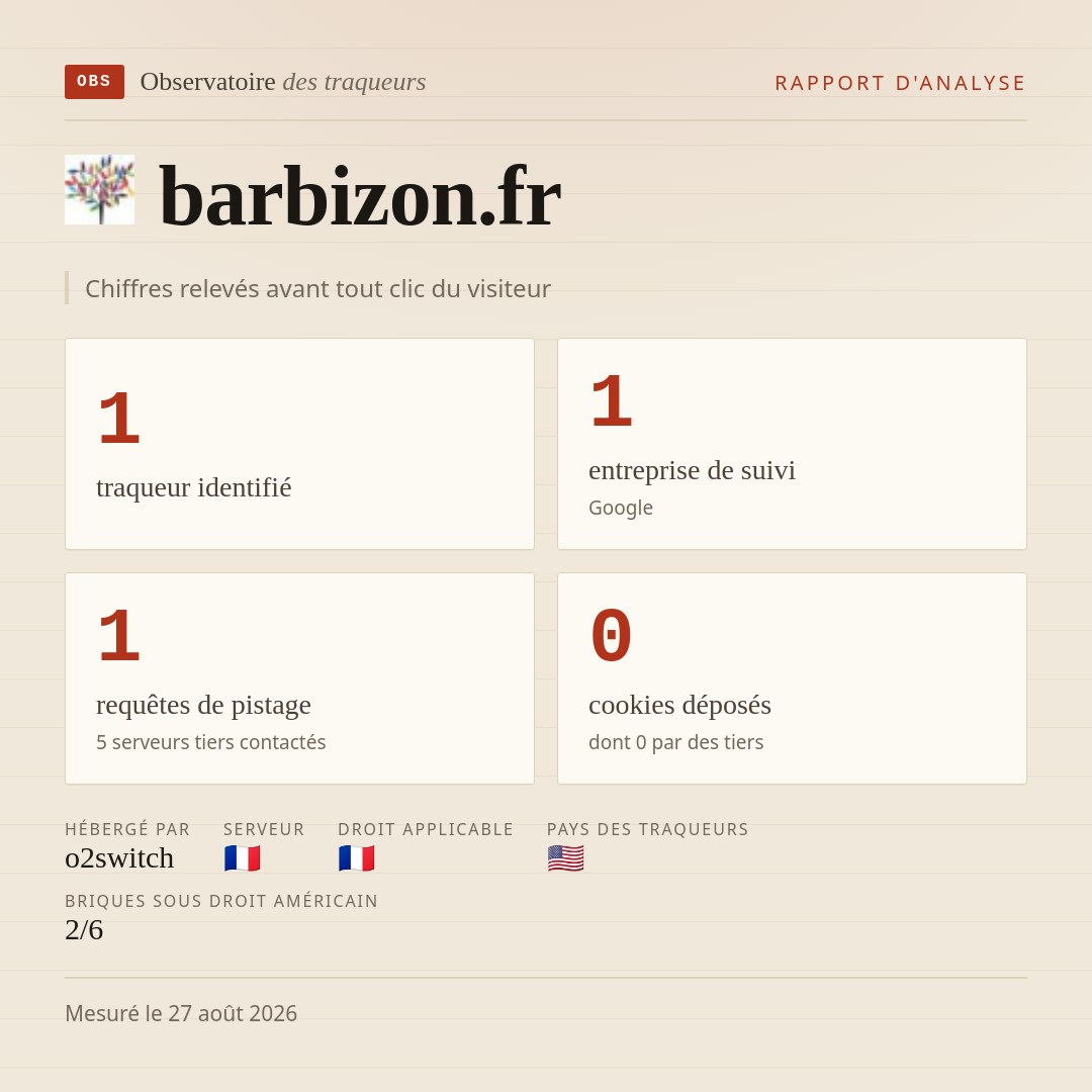 barbizon.fr : 1 traqueur identifié, 1 entreprise de suivi, 1 requêtes de pistage. Chiffres relevés avant tout clic du visiteur.