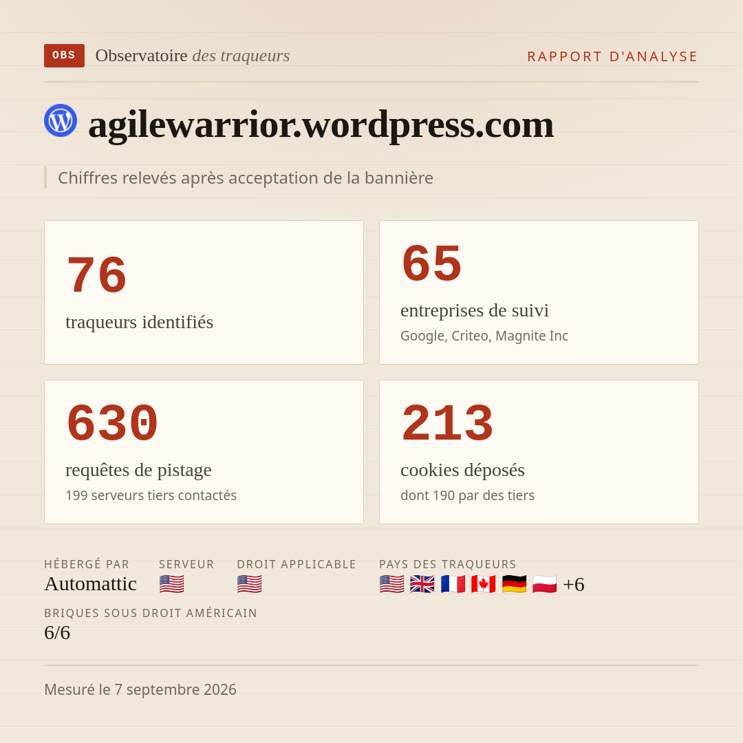 agilewarrior.wordpress.com : 76 traqueurs identifiés, 65 entreprises de suivi, 630 requêtes de pistage. Chiffres relevés après acceptation de la bannière.