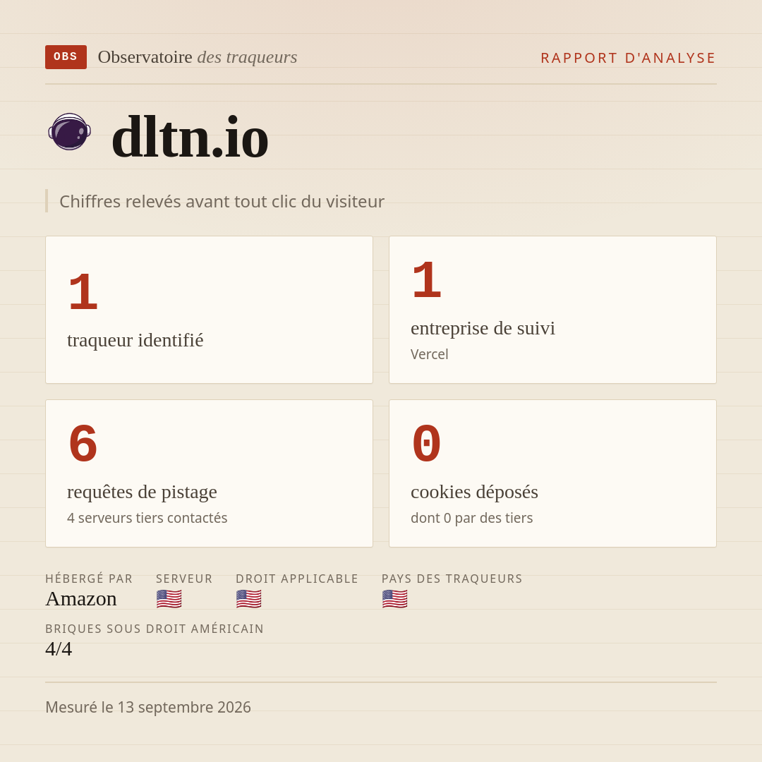 dltn.io : 1 traqueur identifié, 1 entreprise de suivi, 6 requêtes de pistage. Chiffres relevés avant tout clic du visiteur.