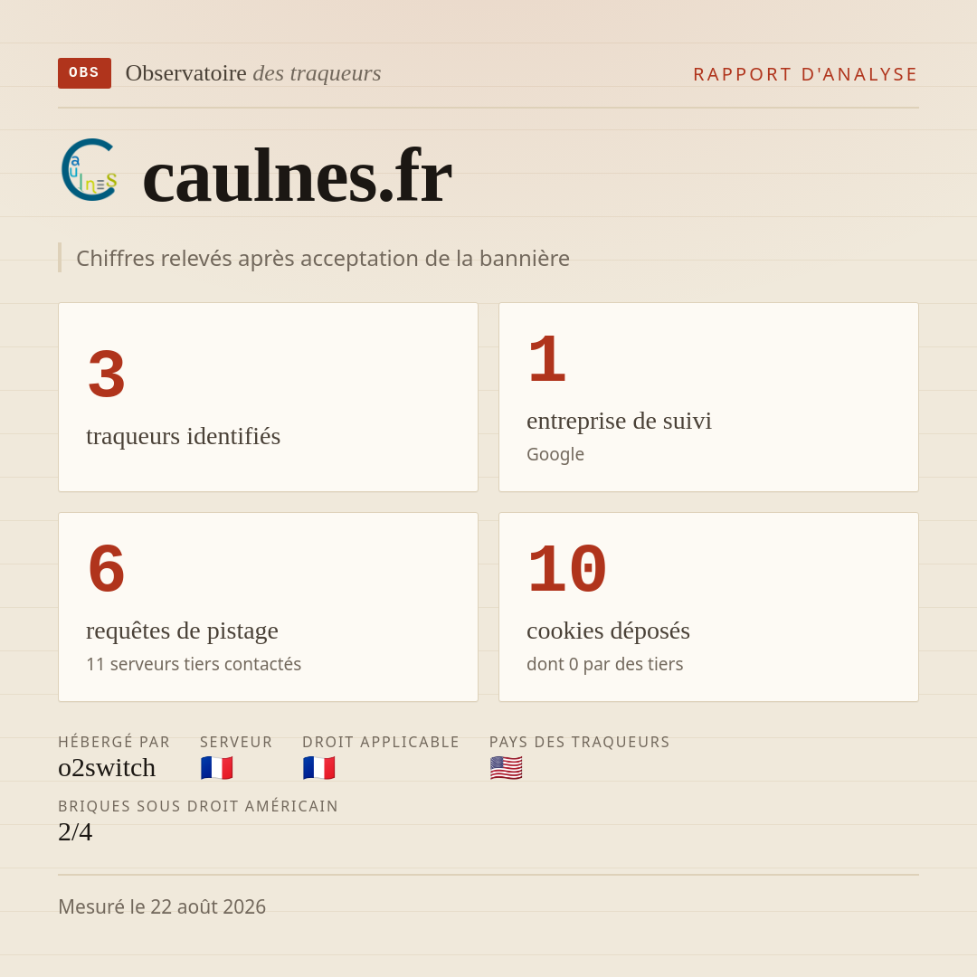 caulnes.fr : 3 traqueurs identifiés, 1 entreprise de suivi, 6 requêtes de pistage. Chiffres relevés après acceptation de la bannière.
