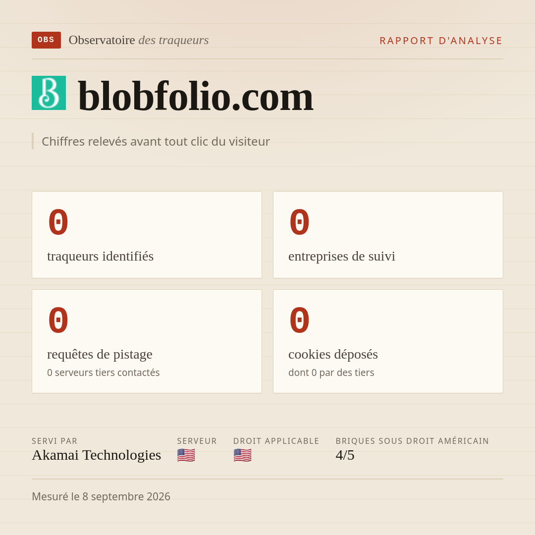 blobfolio.com : 0 traqueurs identifiés, 0 entreprises de suivi, 0 requêtes de pistage. Chiffres relevés avant tout clic du visiteur.