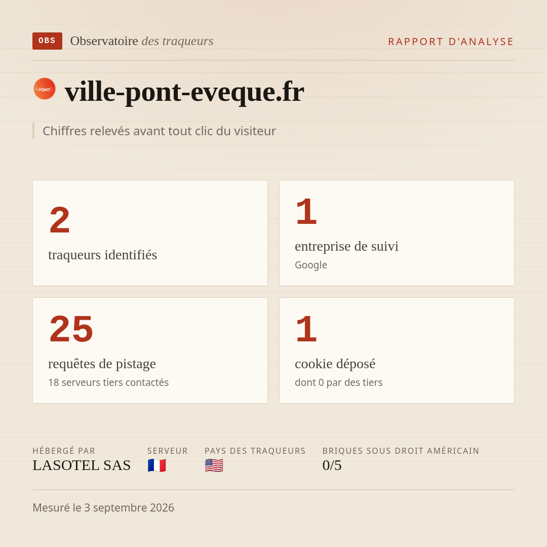 ville-pont-eveque.fr : 2 traqueurs identifiés, 1 entreprise de suivi, 25 requêtes de pistage. Chiffres relevés avant tout clic du visiteur.