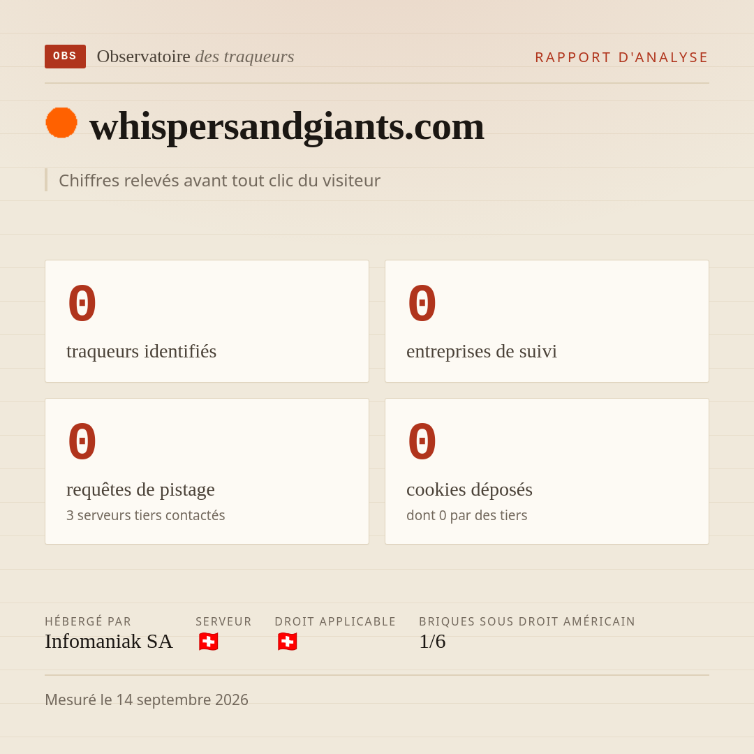 whispersandgiants.com : 0 traqueurs identifiés, 0 entreprises de suivi, 0 requêtes de pistage. Chiffres relevés avant tout clic du visiteur.
