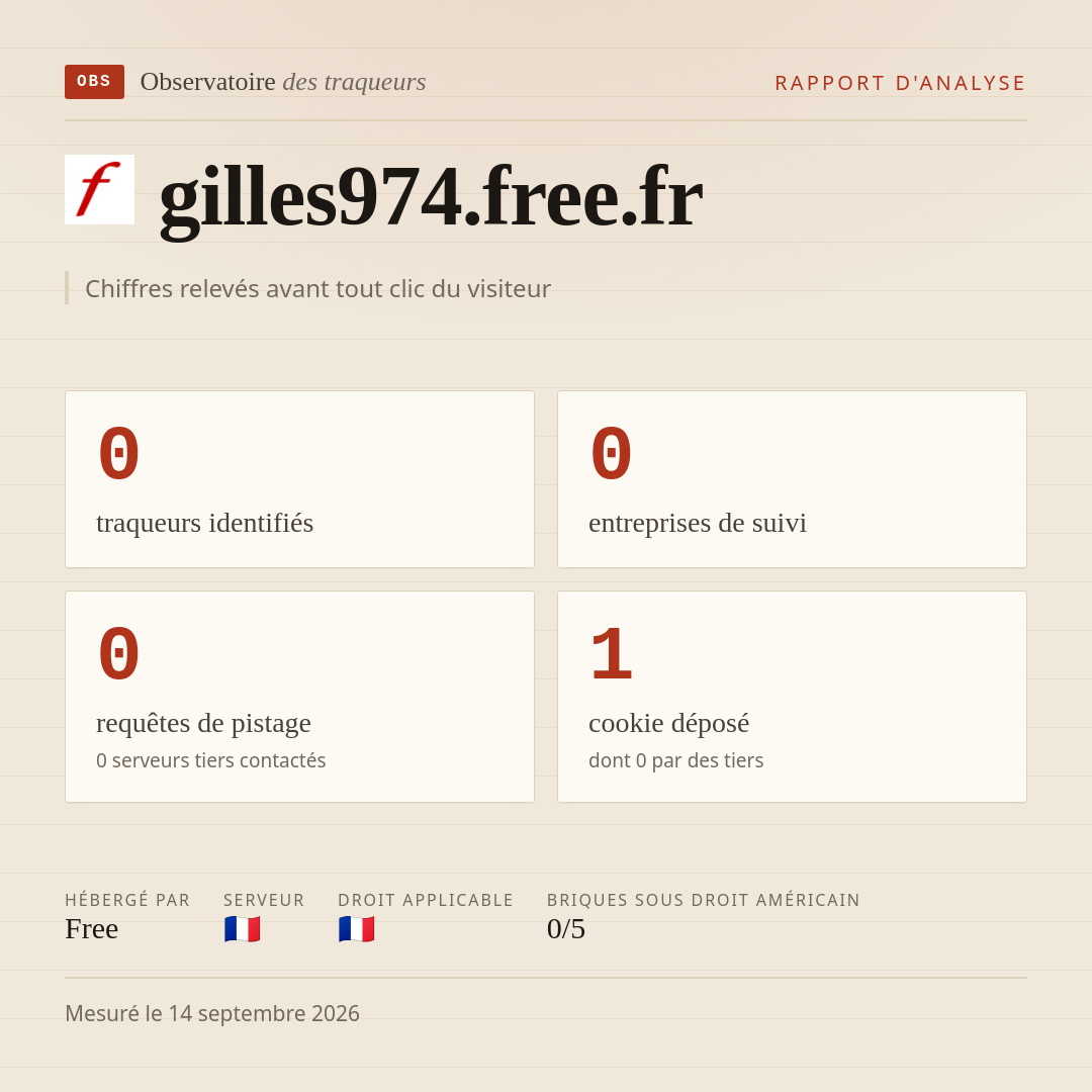 gilles974.free.fr : 0 traqueurs identifiés, 0 entreprises de suivi, 0 requêtes de pistage. Chiffres relevés avant tout clic du visiteur.