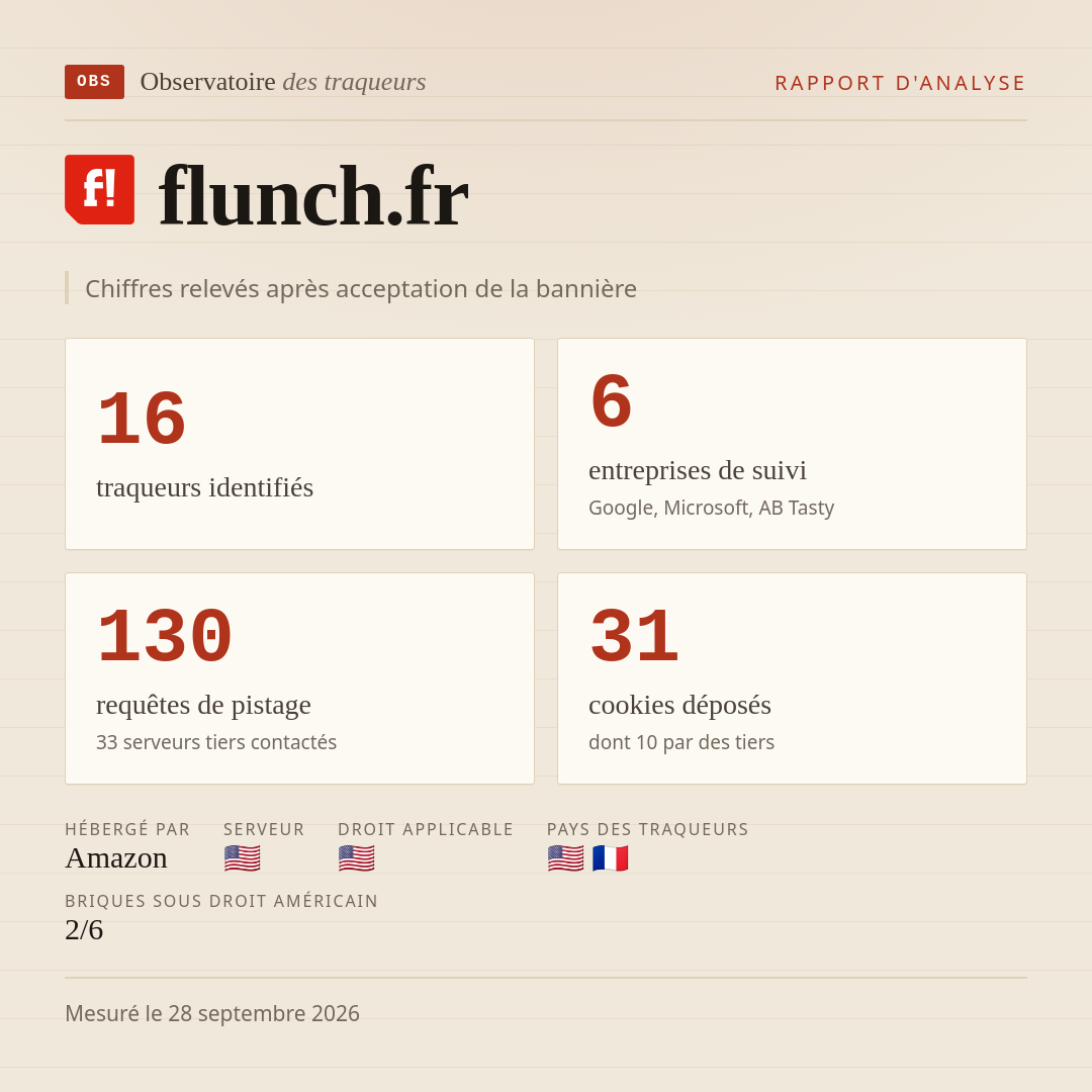 flunch.fr : 16 traqueurs identifiés, 6 entreprises de suivi, 130 requêtes de pistage. Chiffres relevés après acceptation de la bannière.