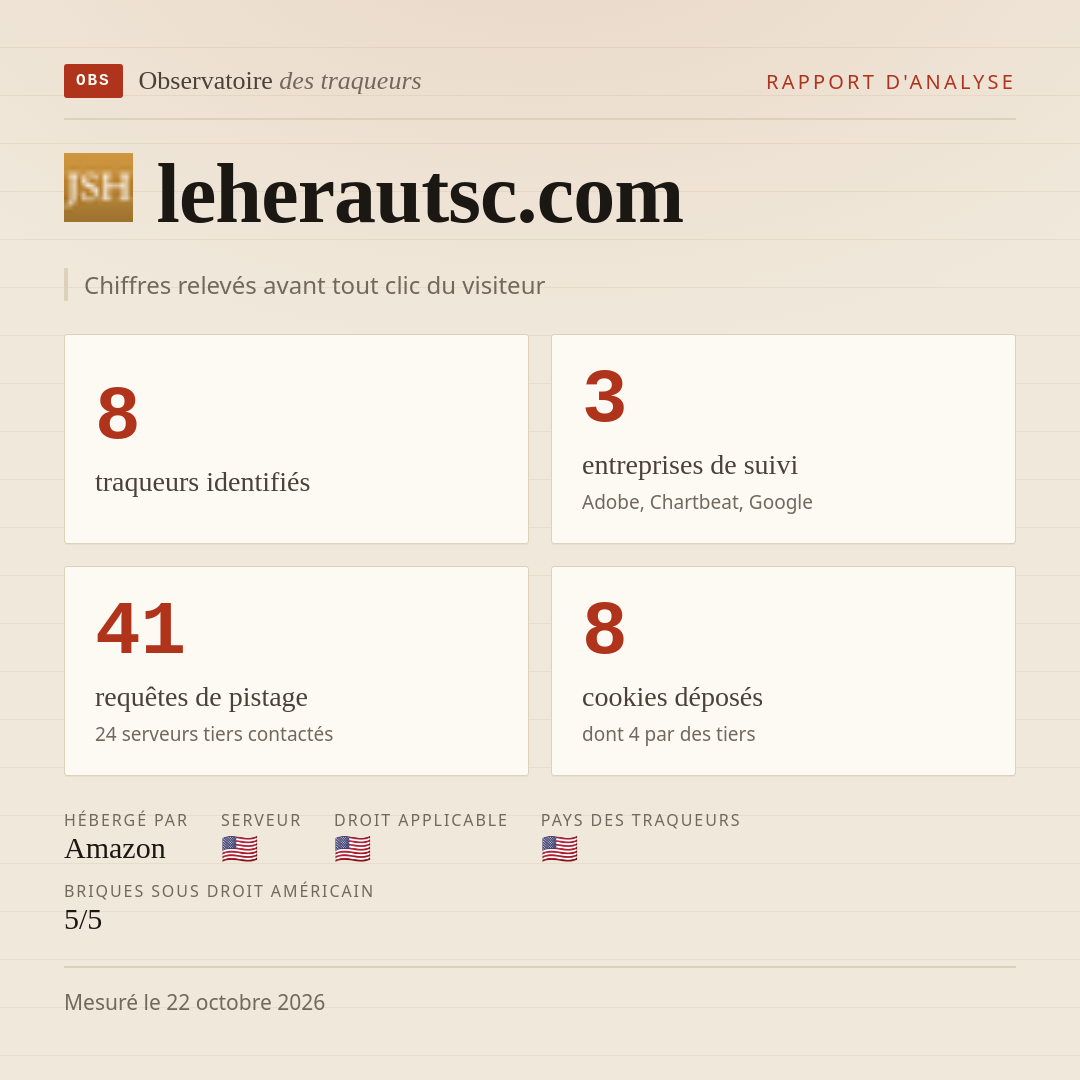 leherautsc.com : 8 traqueurs identifiés, 3 entreprises de suivi, 41 requêtes de pistage. Chiffres relevés avant tout clic du visiteur.