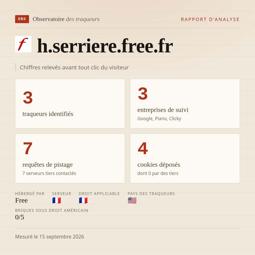 h.serriere.free.fr : 3 traqueurs identifiés, 3 entreprises de suivi, 7 requêtes de pistage. Chiffres relevés avant tout clic du visiteur.