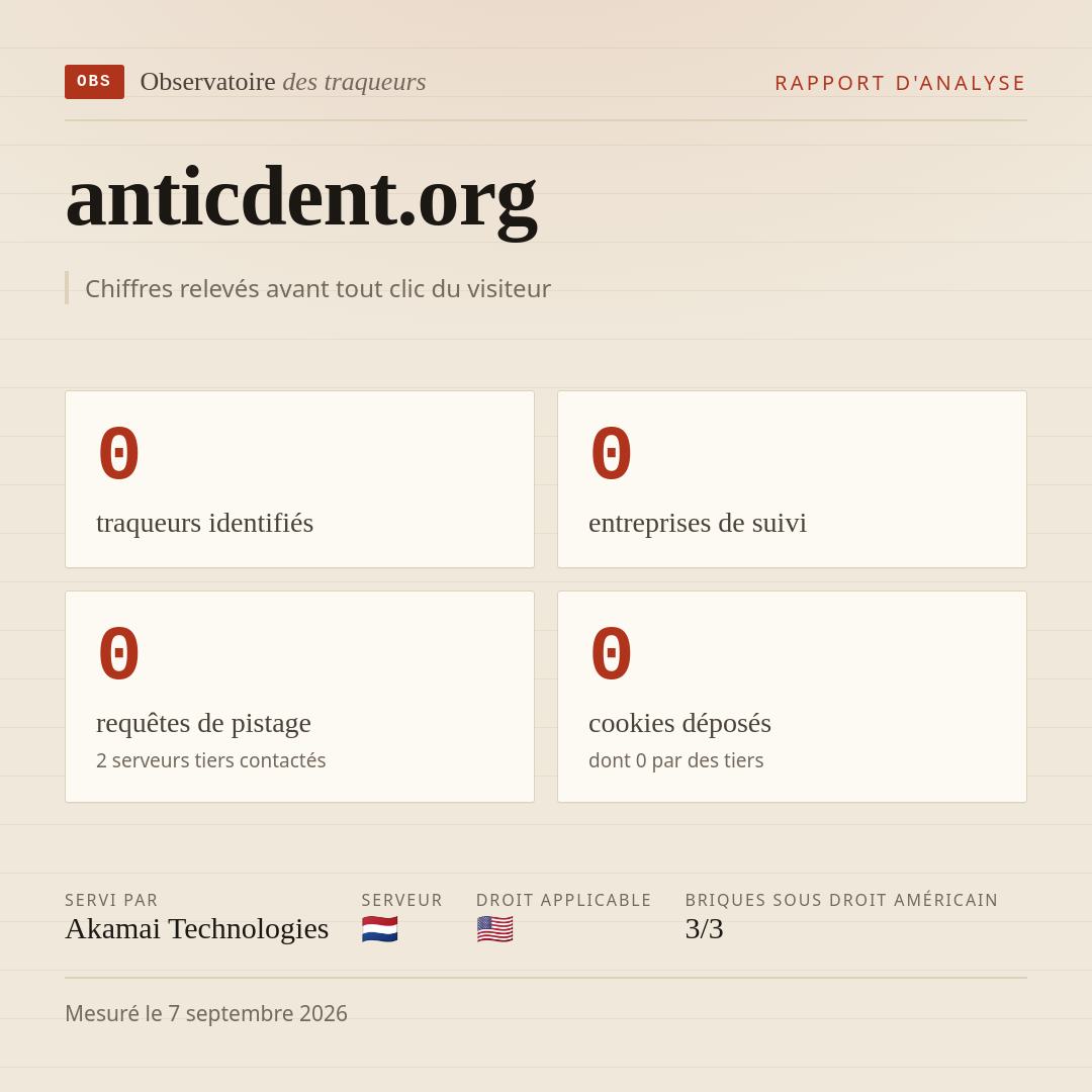 anticdent.org : 0 traqueurs identifiés, 0 entreprises de suivi, 0 requêtes de pistage. Chiffres relevés avant tout clic du visiteur.