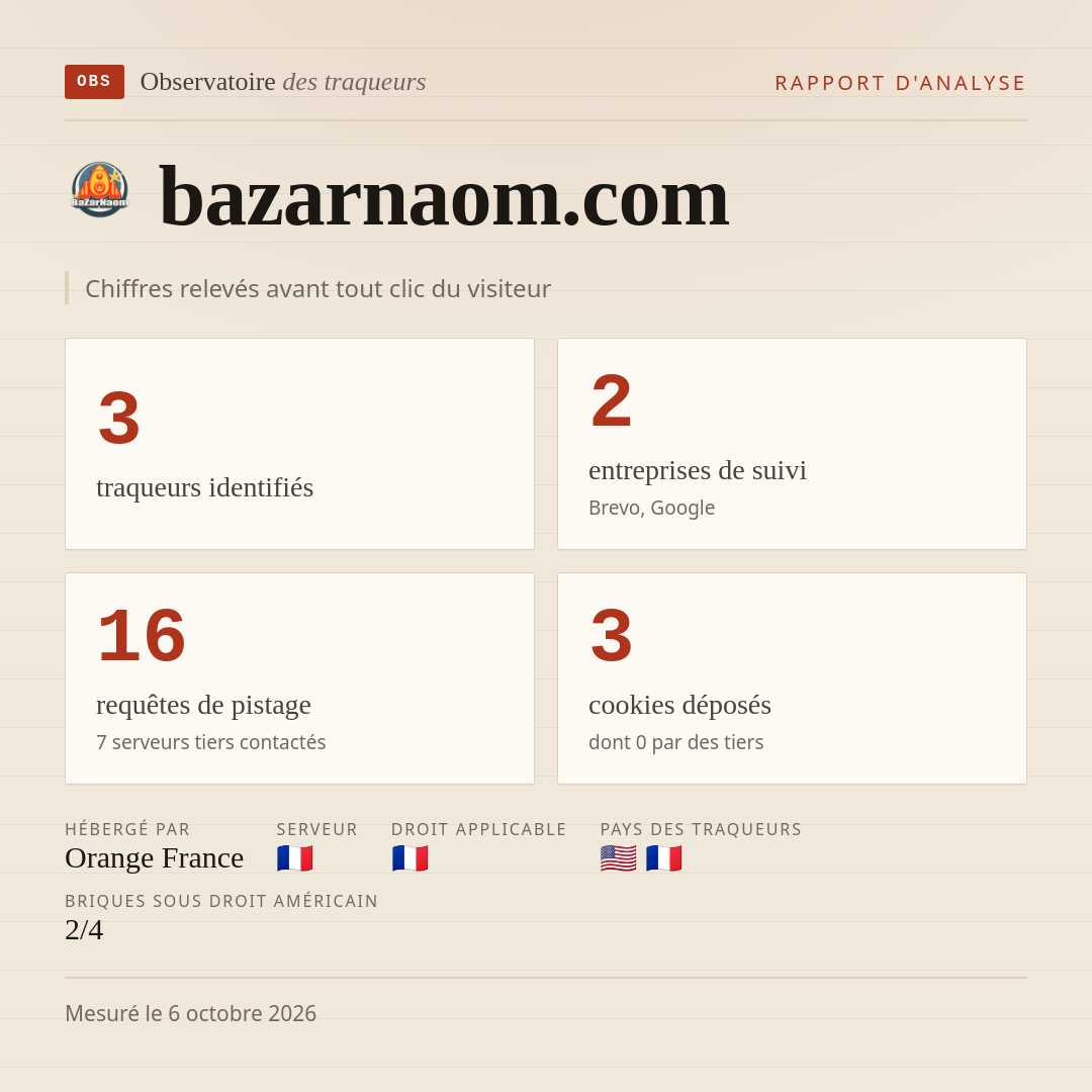 bazarnaom.com : 3 traqueurs identifiés, 2 entreprises de suivi, 16 requêtes de pistage. Chiffres relevés avant tout clic du visiteur.
