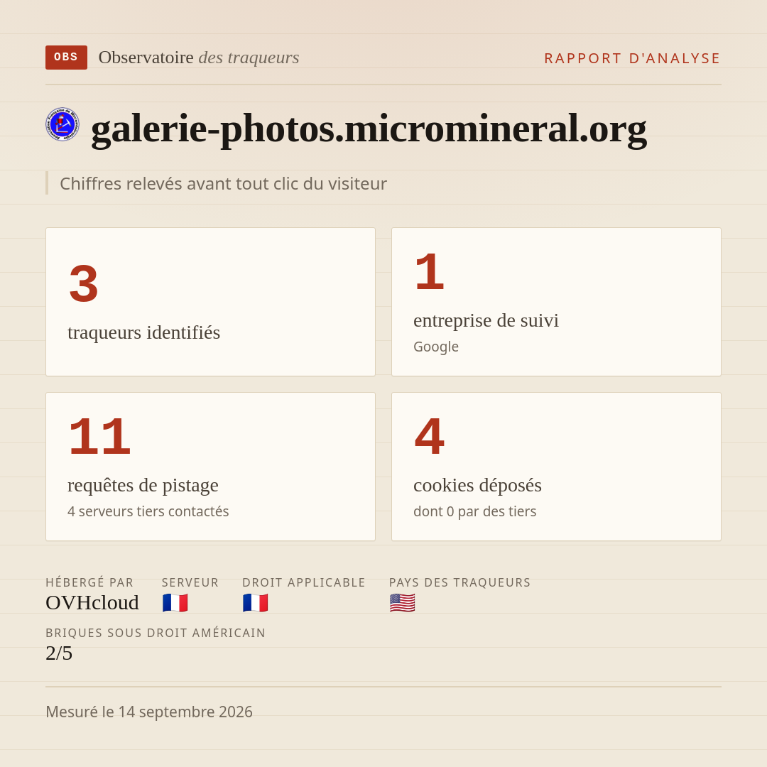 galerie-photos.micromineral.org : 3 traqueurs identifiés, 1 entreprise de suivi, 11 requêtes de pistage. Chiffres relevés avant tout clic du visiteur.