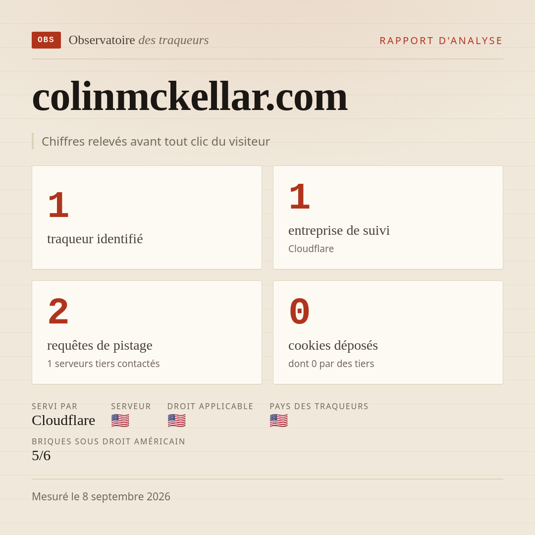 colinmckellar.com : 1 traqueur identifié, 1 entreprise de suivi, 2 requêtes de pistage. Chiffres relevés avant tout clic du visiteur.