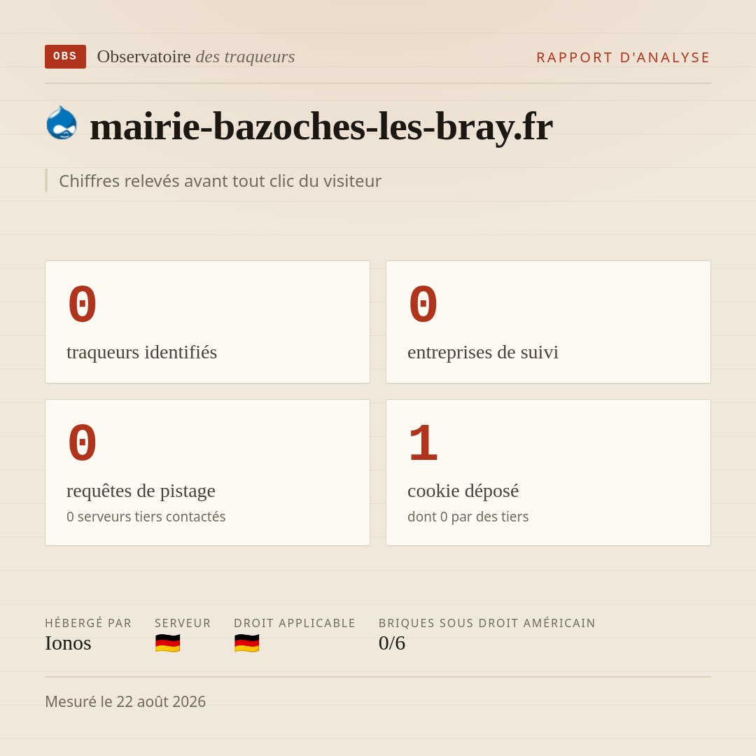 mairie-bazoches-les-bray.fr : 0 traqueurs identifiés, 0 entreprises de suivi, 0 requêtes de pistage. Chiffres relevés avant tout clic du visiteur.