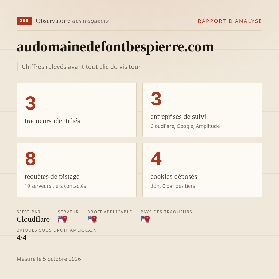 audomainedefontbespierre.com : 3 traqueurs identifiés, 3 entreprises de suivi, 8 requêtes de pistage. Chiffres relevés avant tout clic du visiteur.