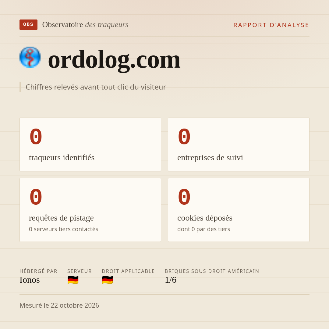 ordolog.com : 0 traqueurs identifiés, 0 entreprises de suivi, 0 requêtes de pistage. Chiffres relevés avant tout clic du visiteur.