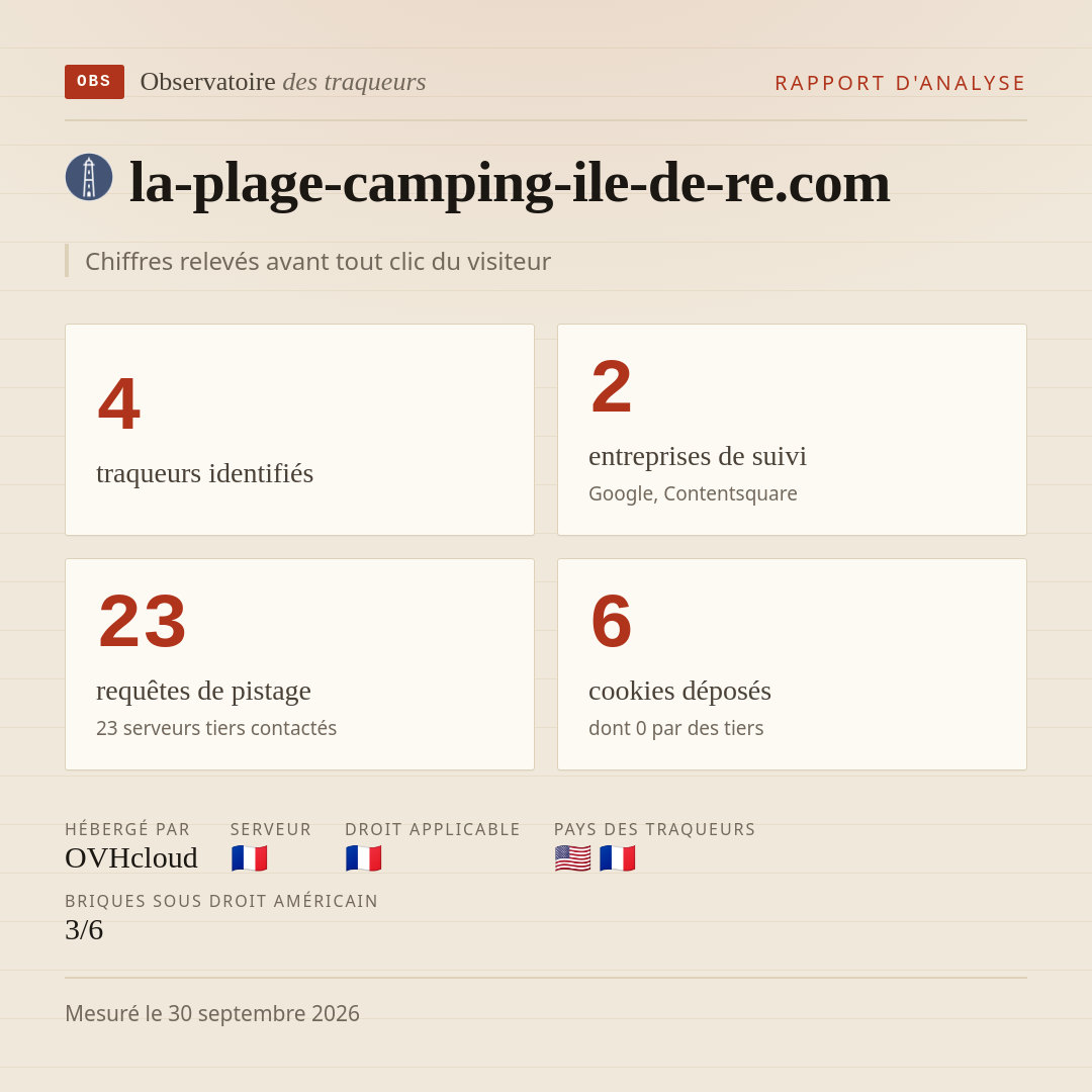la-plage-camping-ile-de-re.com : 4 traqueurs identifiés, 2 entreprises de suivi, 23 requêtes de pistage. Chiffres relevés avant tout clic du visiteur.