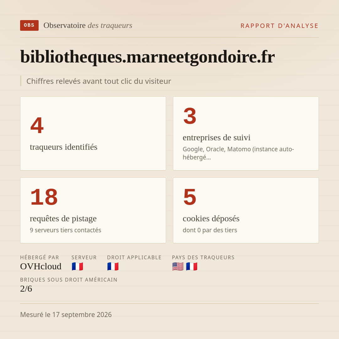 bibliotheques.marneetgondoire.fr : 4 traqueurs identifiés, 3 entreprises de suivi, 18 requêtes de pistage. Chiffres relevés avant tout clic du visiteur.