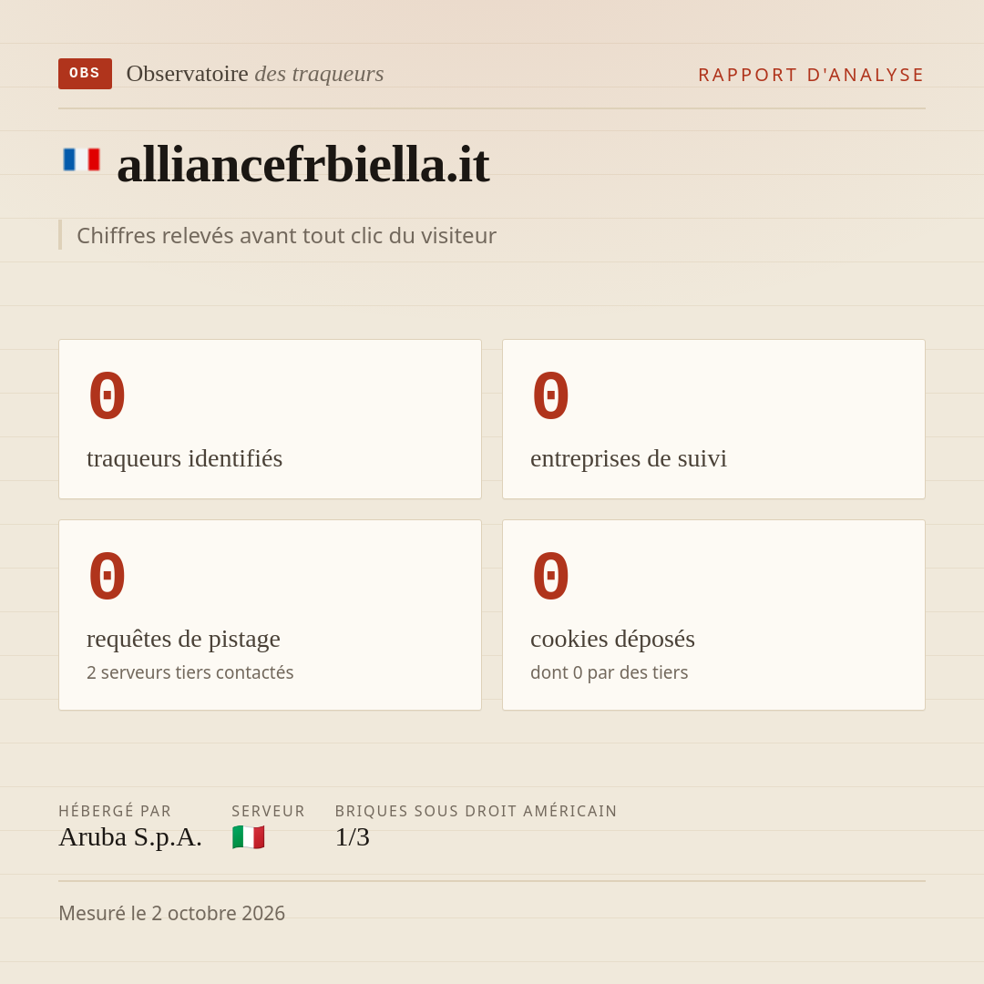 alliancefrbiella.it : 0 traqueurs identifiés, 0 entreprises de suivi, 0 requêtes de pistage. Chiffres relevés avant tout clic du visiteur.