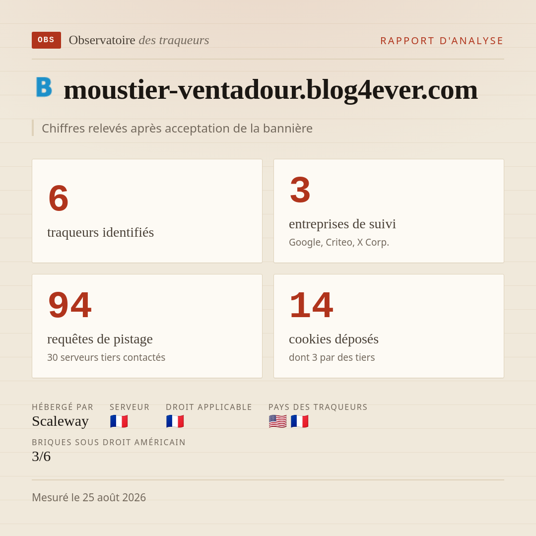 moustier-ventadour.blog4ever.com : 6 traqueurs identifiés, 3 entreprises de suivi, 94 requêtes de pistage. Chiffres relevés après acceptation de la bannière.