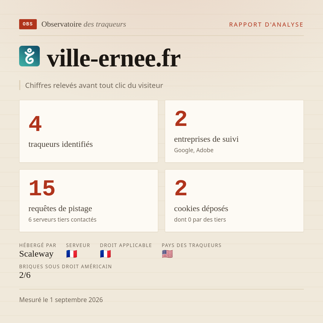 ville-ernee.fr : 4 traqueurs identifiés, 2 entreprises de suivi, 15 requêtes de pistage. Chiffres relevés avant tout clic du visiteur.