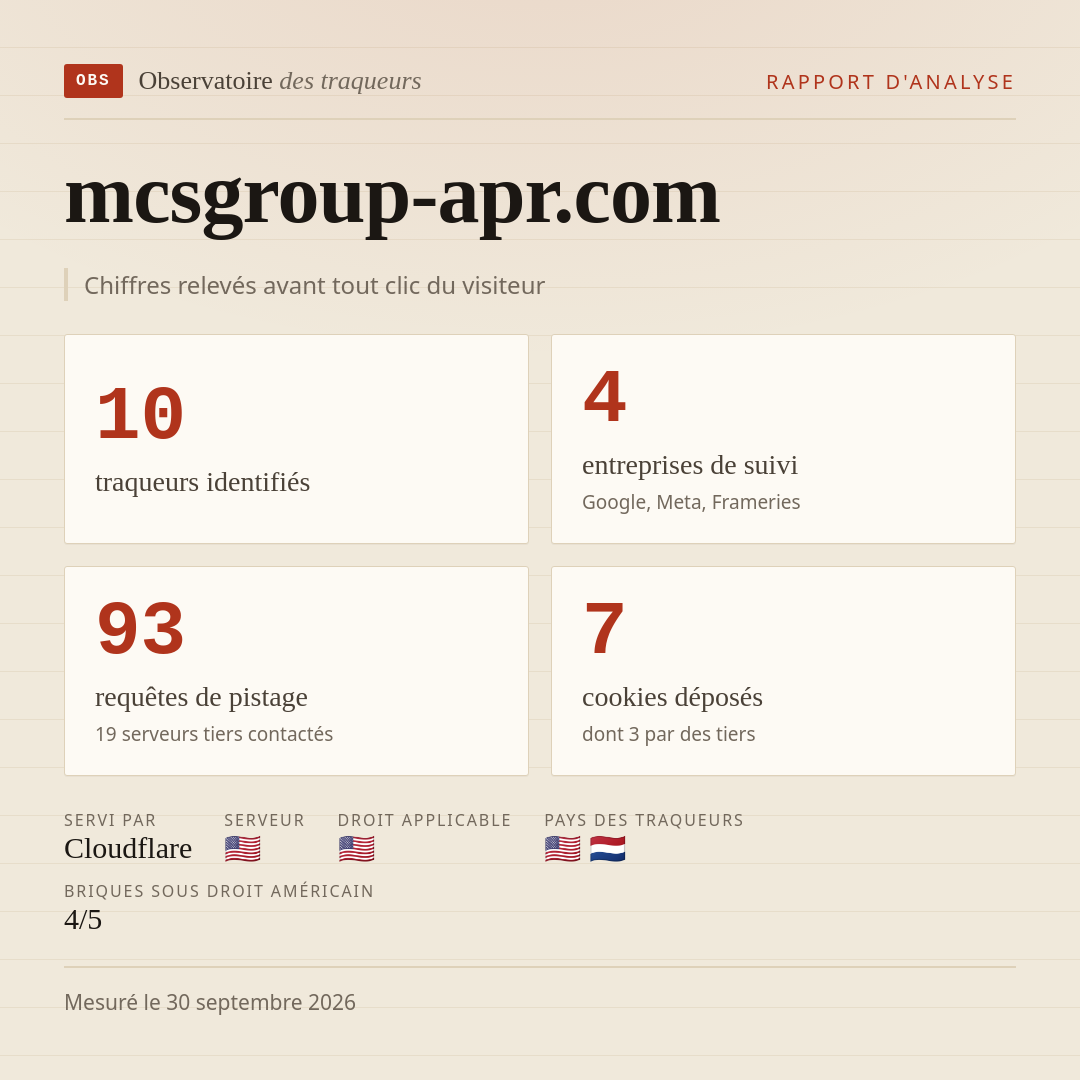 mcsgroup-apr.com : 10 traqueurs identifiés, 4 entreprises de suivi, 93 requêtes de pistage. Chiffres relevés avant tout clic du visiteur.