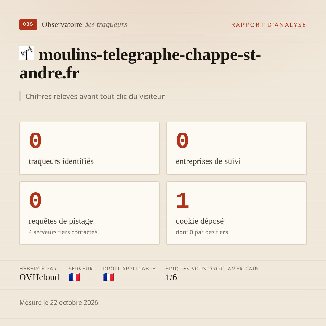 moulins-telegraphe-chappe-st-andre.fr : 0 traqueurs identifiés, 0 entreprises de suivi, 0 requêtes de pistage. Chiffres relevés avant tout clic du visiteur.