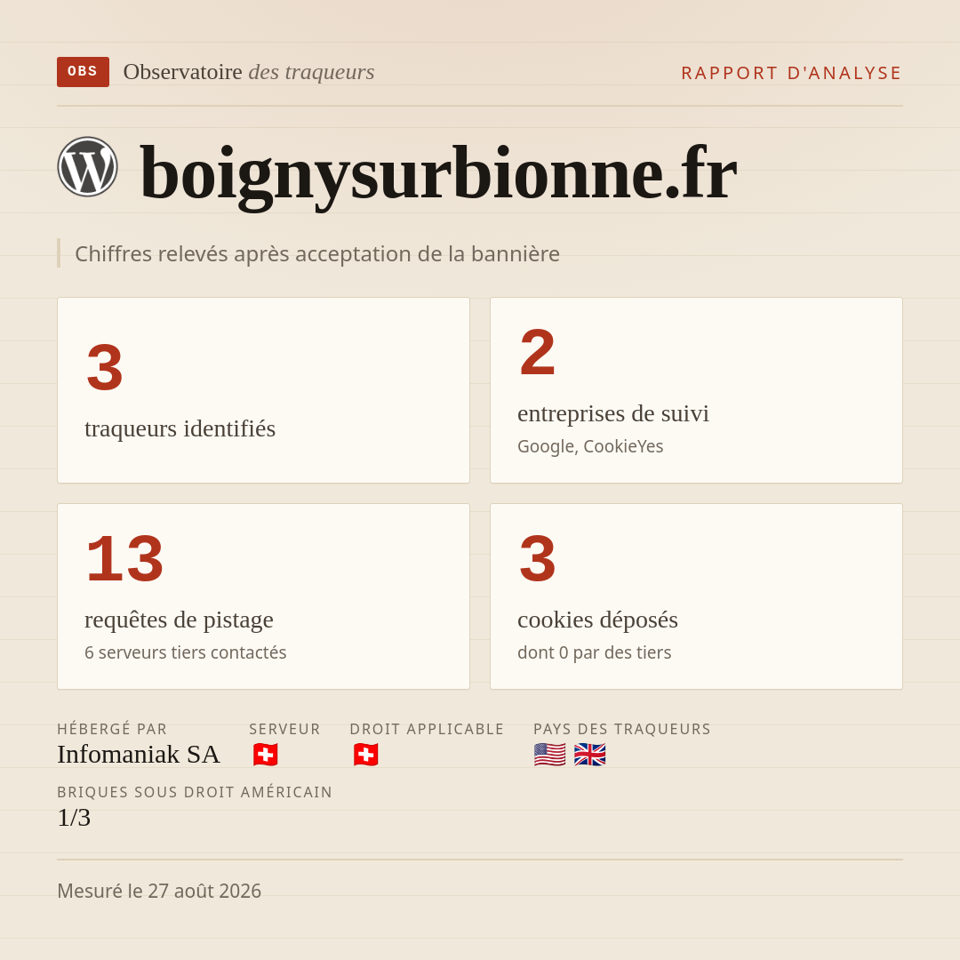 boignysurbionne.fr : 3 traqueurs identifiés, 2 entreprises de suivi, 13 requêtes de pistage. Chiffres relevés après acceptation de la bannière.