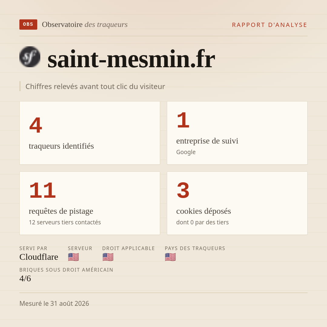 saint-mesmin.fr : 4 traqueurs identifiés, 1 entreprise de suivi, 11 requêtes de pistage. Chiffres relevés avant tout clic du visiteur.