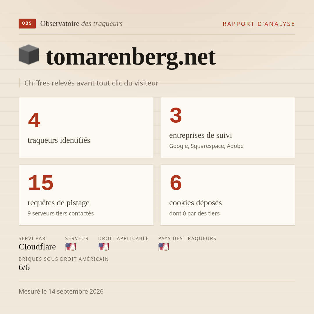 tomarenberg.net : 4 traqueurs identifiés, 3 entreprises de suivi, 15 requêtes de pistage. Chiffres relevés avant tout clic du visiteur.