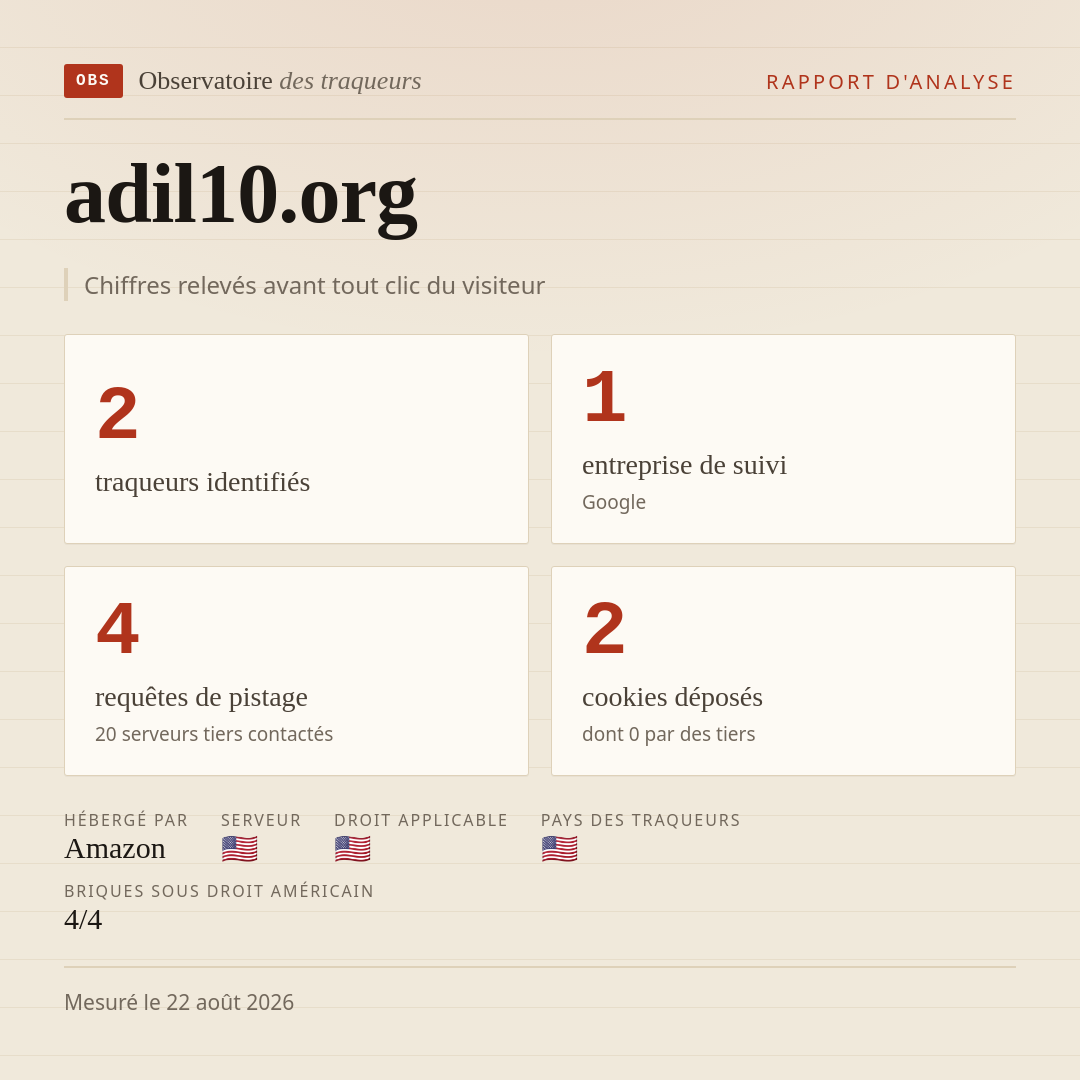 adil10.org : 2 traqueurs identifiés, 1 entreprise de suivi, 4 requêtes de pistage. Chiffres relevés avant tout clic du visiteur.