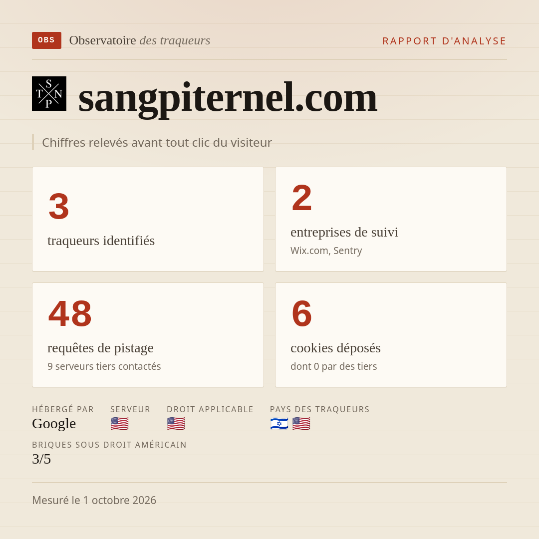 sangpiternel.com : 3 traqueurs identifiés, 2 entreprises de suivi, 48 requêtes de pistage. Chiffres relevés avant tout clic du visiteur.