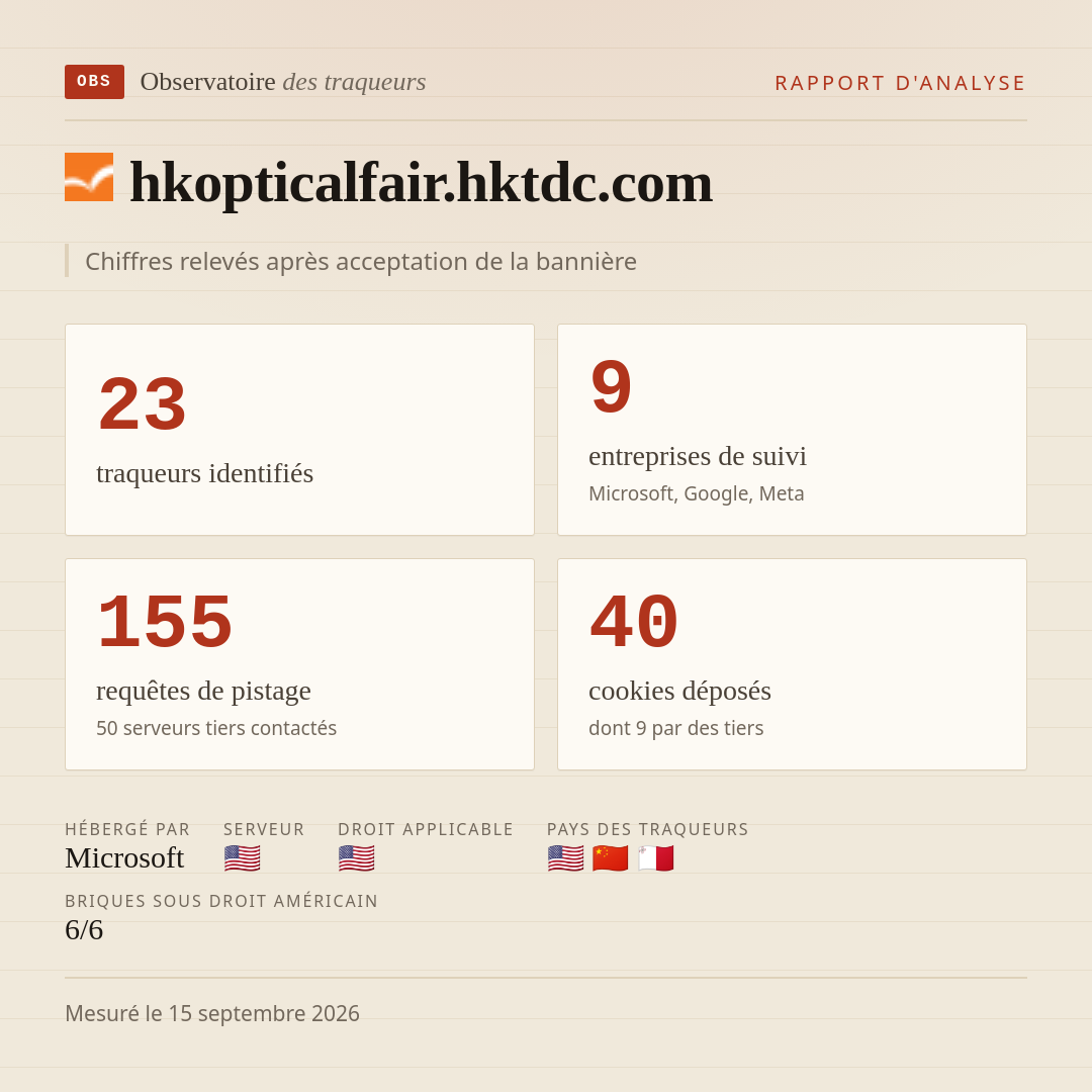 hkopticalfair.hktdc.com : 23 traqueurs identifiés, 9 entreprises de suivi, 155 requêtes de pistage. Chiffres relevés après acceptation de la bannière.
