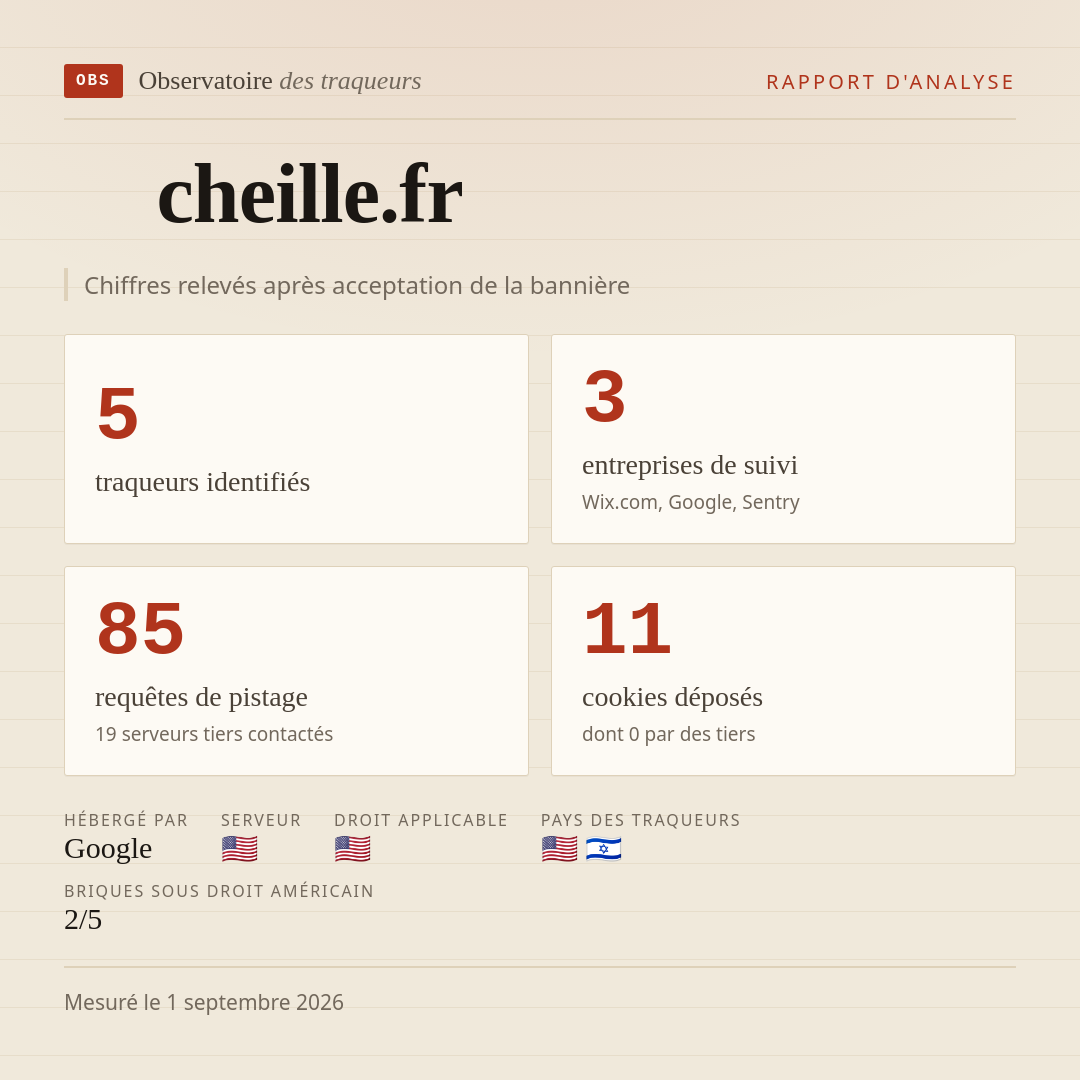 cheille.fr : 5 traqueurs identifiés, 3 entreprises de suivi, 85 requêtes de pistage. Chiffres relevés après acceptation de la bannière.