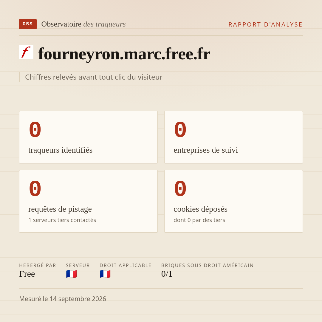 fourneyron.marc.free.fr : 0 traqueurs identifiés, 0 entreprises de suivi, 0 requêtes de pistage. Chiffres relevés avant tout clic du visiteur.