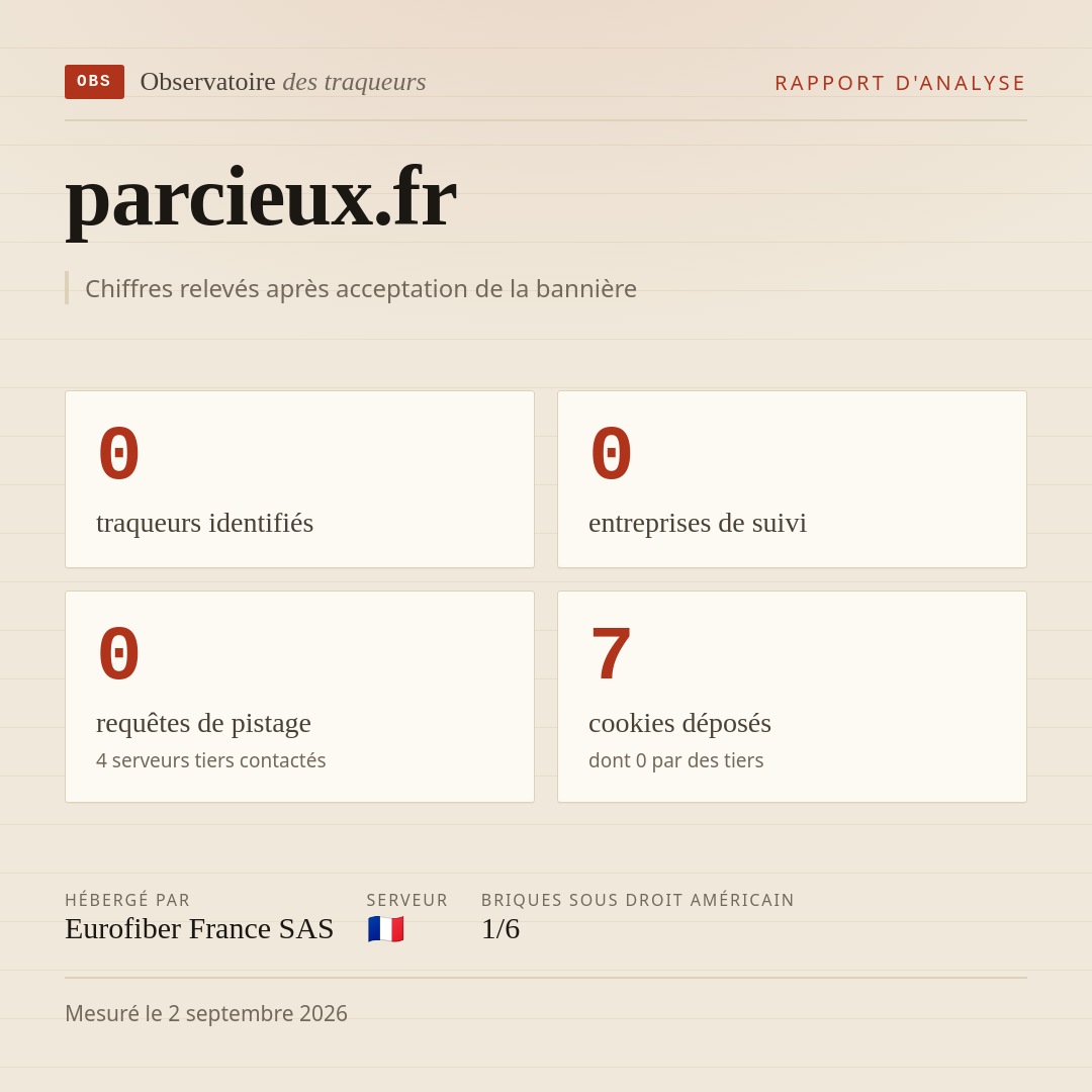 parcieux.fr : 0 traqueurs identifiés, 0 entreprises de suivi, 0 requêtes de pistage. Chiffres relevés après acceptation de la bannière.