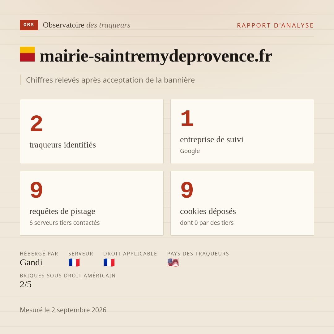 mairie-saintremydeprovence.fr : 2 traqueurs identifiés, 1 entreprise de suivi, 9 requêtes de pistage. Chiffres relevés après acceptation de la bannière.