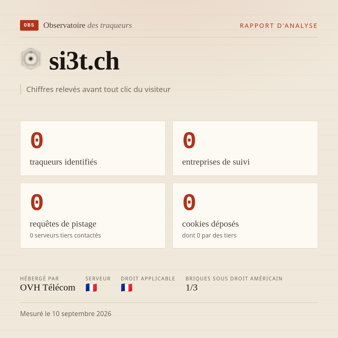 si3t.ch : 0 traqueurs identifiés, 0 entreprises de suivi, 0 requêtes de pistage. Chiffres relevés avant tout clic du visiteur.