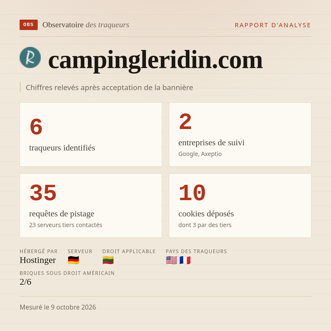 campingleridin.com : 6 traqueurs identifiés, 2 entreprises de suivi, 35 requêtes de pistage. Chiffres relevés après acceptation de la bannière.