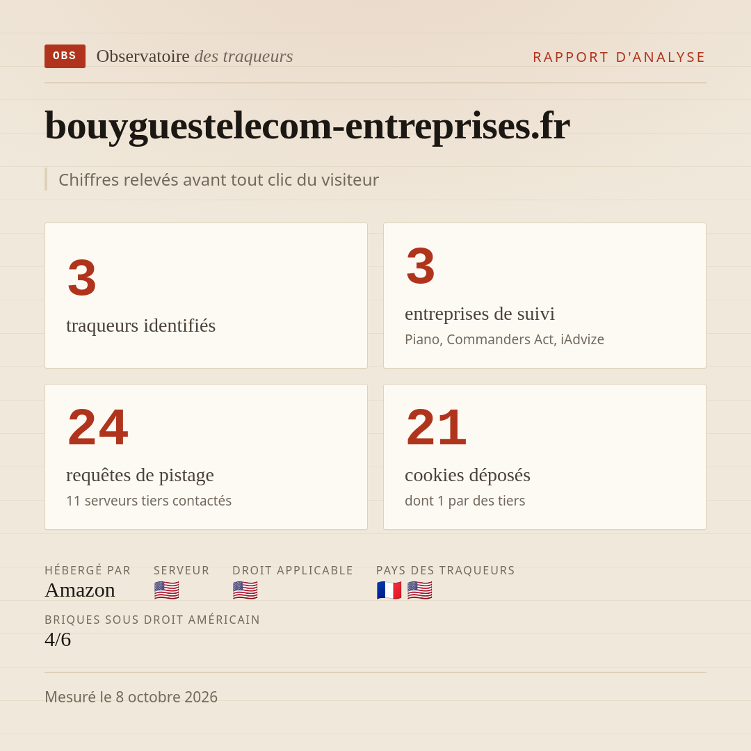 bouyguestelecom-entreprises.fr : 3 traqueurs identifiés, 3 entreprises de suivi, 24 requêtes de pistage. Chiffres relevés avant tout clic du visiteur.