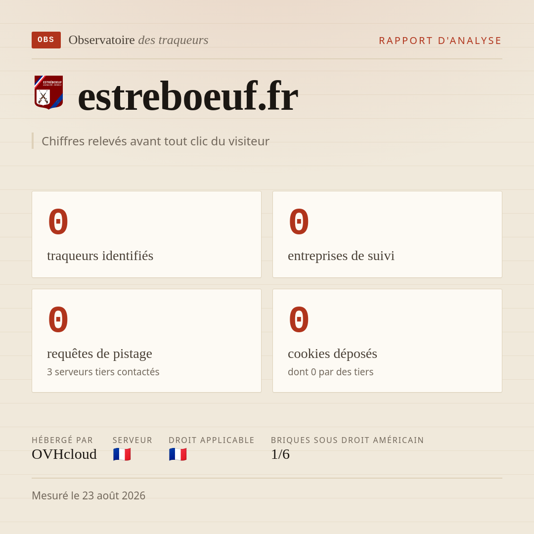 estreboeuf.fr : 0 traqueurs identifiés, 0 entreprises de suivi, 0 requêtes de pistage. Chiffres relevés avant tout clic du visiteur.