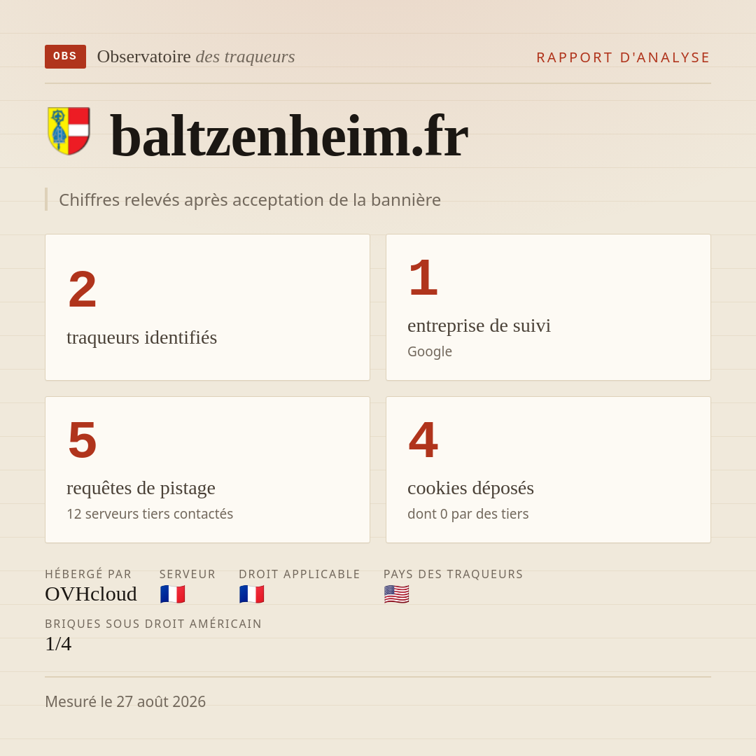 baltzenheim.fr : 2 traqueurs identifiés, 1 entreprise de suivi, 5 requêtes de pistage. Chiffres relevés après acceptation de la bannière.