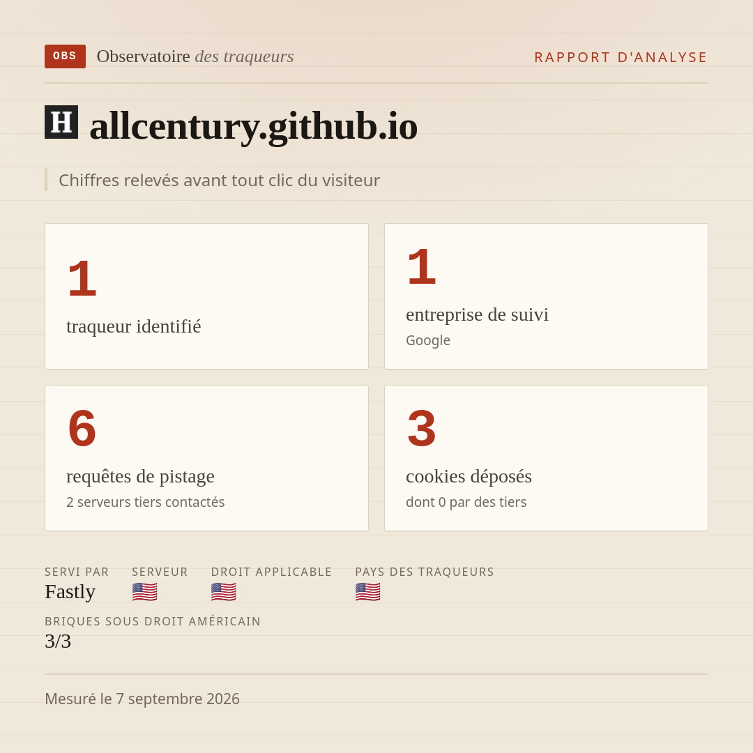 allcentury.github.io : 1 traqueur identifié, 1 entreprise de suivi, 6 requêtes de pistage. Chiffres relevés avant tout clic du visiteur.