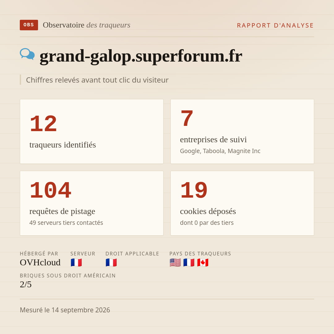grand-galop.superforum.fr : 12 traqueurs identifiés, 7 entreprises de suivi, 104 requêtes de pistage. Chiffres relevés avant tout clic du visiteur.