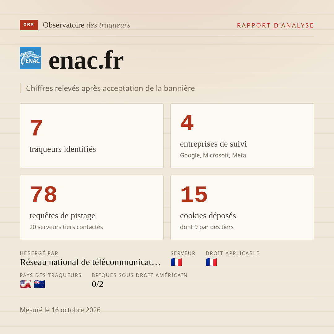 enac.fr : 7 traqueurs identifiés, 4 entreprises de suivi, 78 requêtes de pistage. Chiffres relevés après acceptation de la bannière.