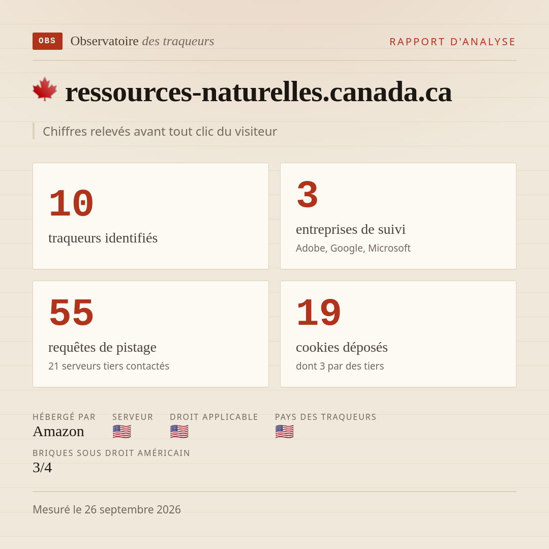 ressources-naturelles.canada.ca : 10 traqueurs identifiés, 3 entreprises de suivi, 55 requêtes de pistage. Chiffres relevés avant tout clic du visiteur.