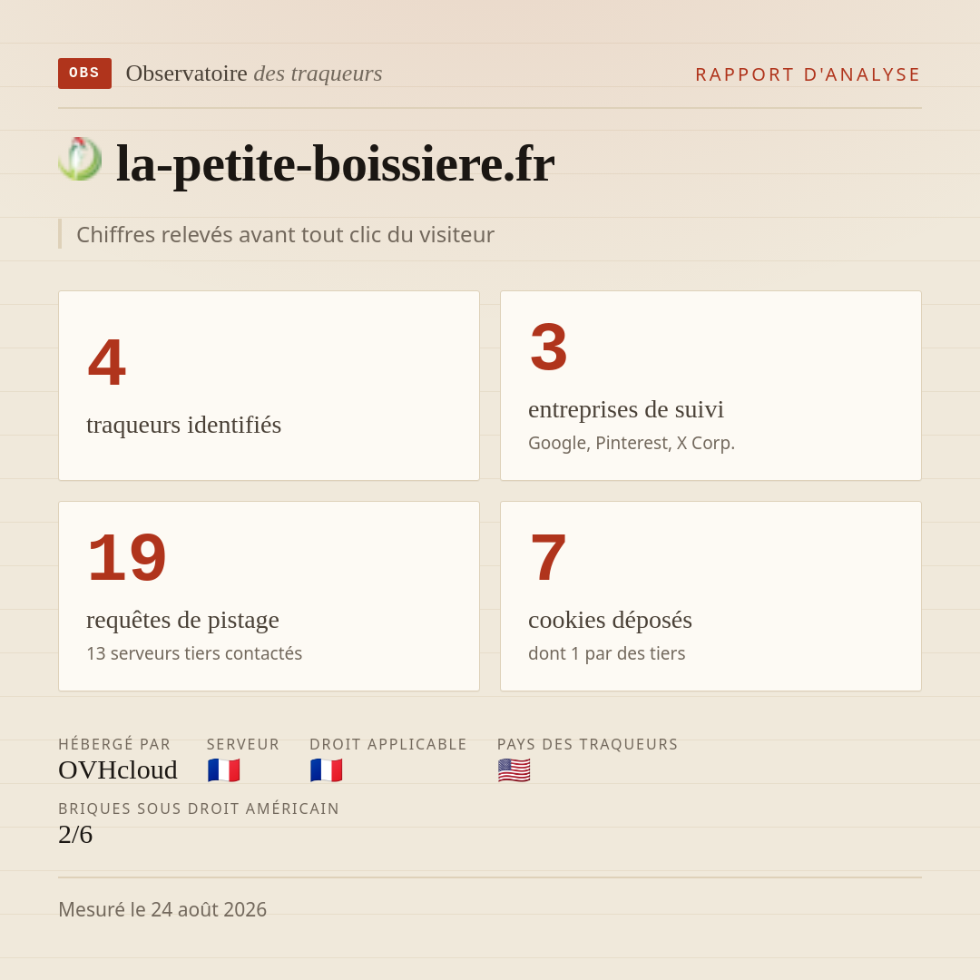 la-petite-boissiere.fr : 4 traqueurs identifiés, 3 entreprises de suivi, 19 requêtes de pistage. Chiffres relevés avant tout clic du visiteur.
