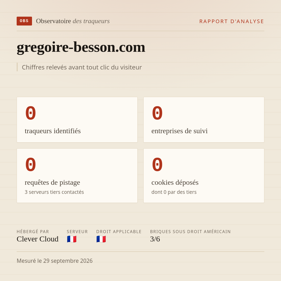 gregoire-besson.com : 0 traqueurs identifiés, 0 entreprises de suivi, 0 requêtes de pistage. Chiffres relevés avant tout clic du visiteur.