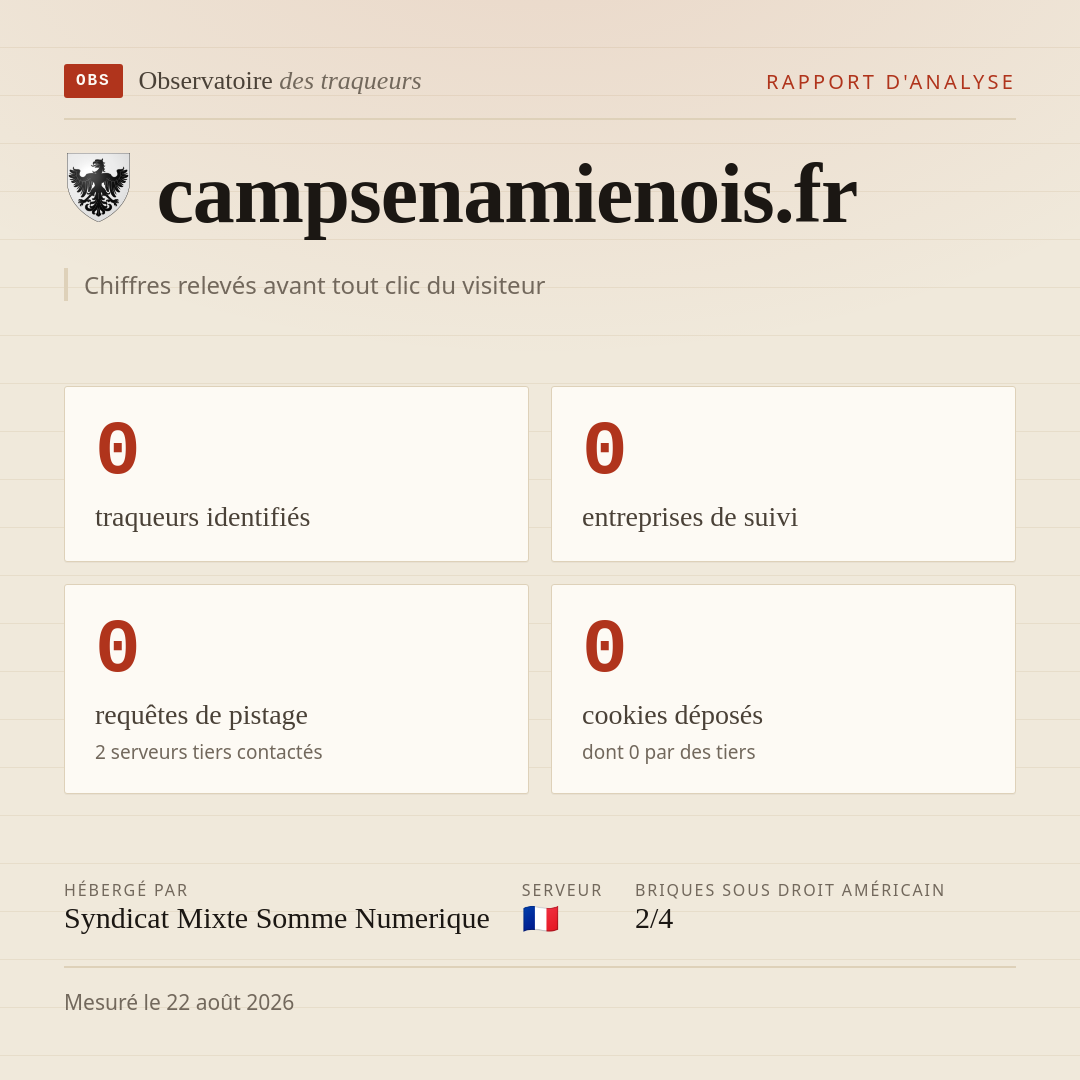campsenamienois.fr : 0 traqueurs identifiés, 0 entreprises de suivi, 0 requêtes de pistage. Chiffres relevés avant tout clic du visiteur.