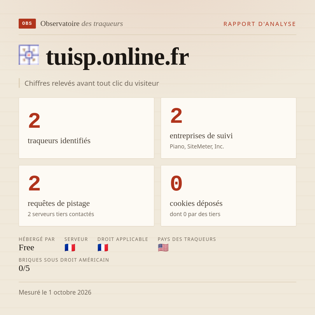 tuisp.online.fr : 2 traqueurs identifiés, 2 entreprises de suivi, 2 requêtes de pistage. Chiffres relevés avant tout clic du visiteur.