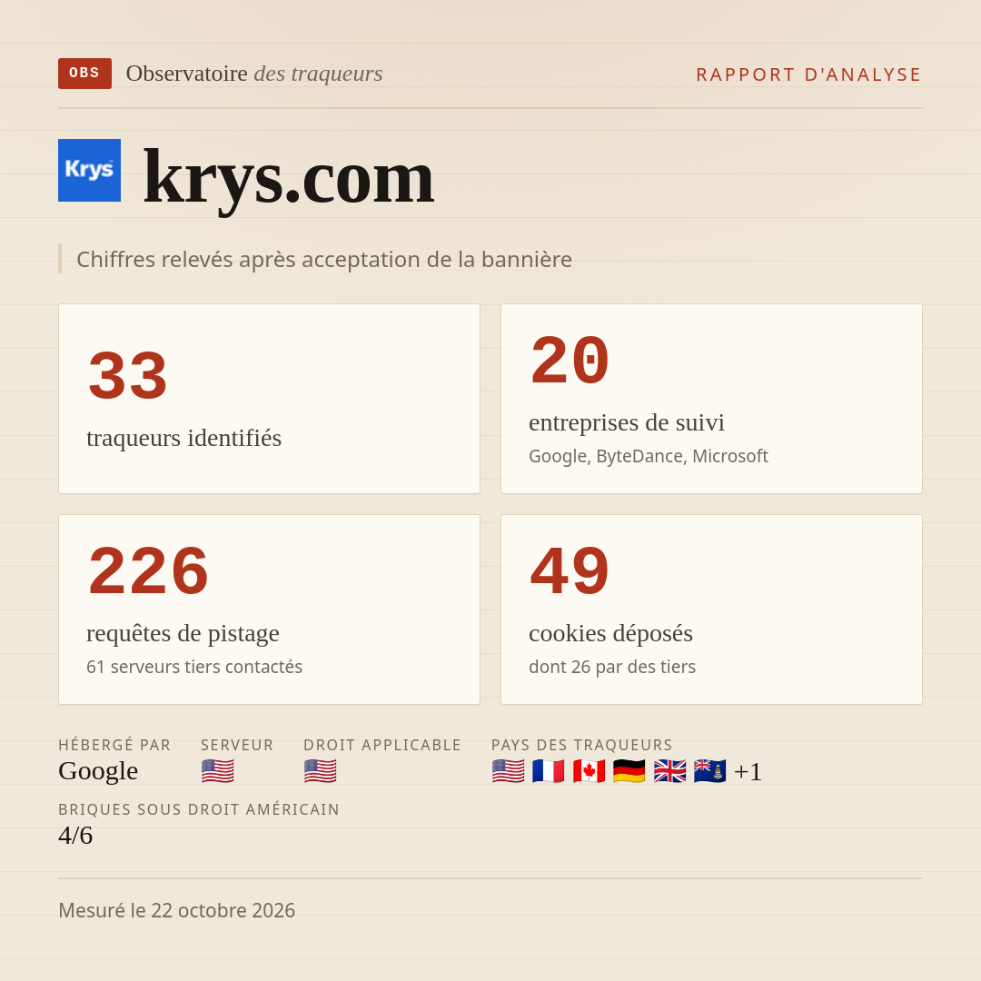 krys.com : 33 traqueurs identifiés, 20 entreprises de suivi, 226 requêtes de pistage. Chiffres relevés après acceptation de la bannière.