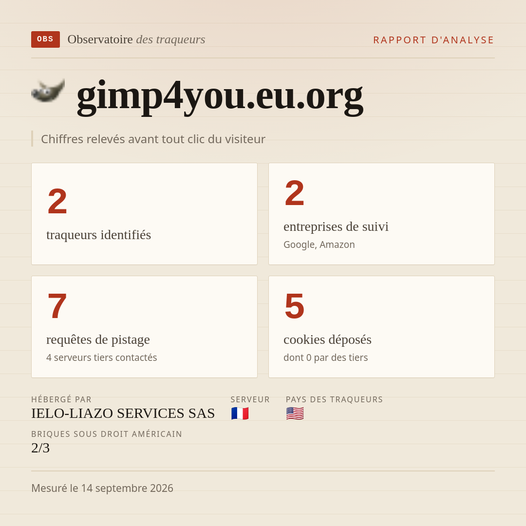 gimp4you.eu.org : 2 traqueurs identifiés, 2 entreprises de suivi, 7 requêtes de pistage. Chiffres relevés avant tout clic du visiteur.